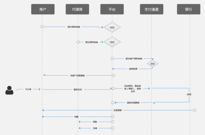 如何设计后台产品 Steemit