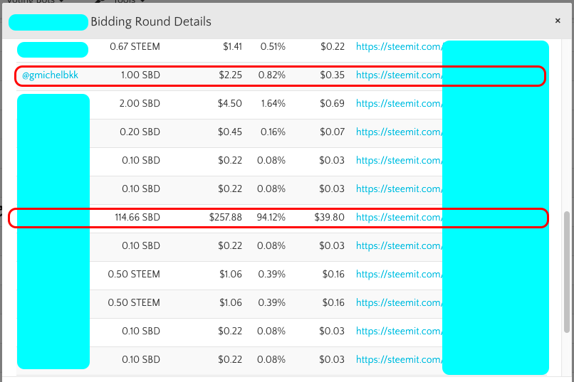 New Improvements in Steem Bot Tracker!