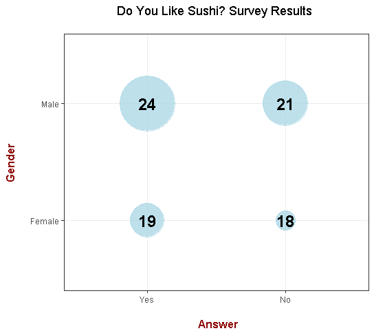 dotPlot_ex2.png