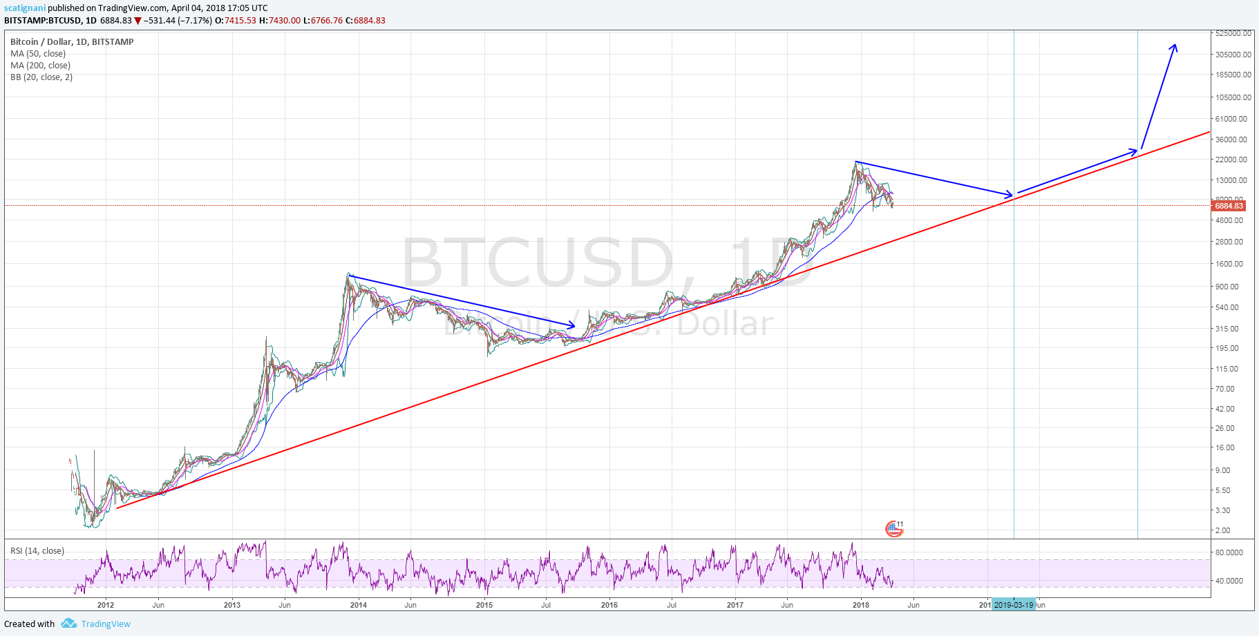 btc log long.png