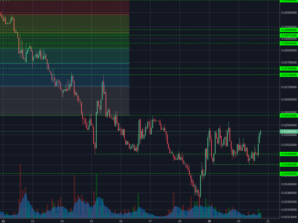 Poloniex:XMRBTC 1h