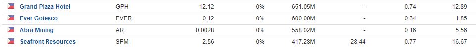Philippine Stocks Watchlist May 2018-b.JPG