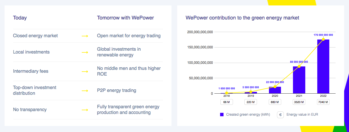 WePower-Green-Energy-Market.png