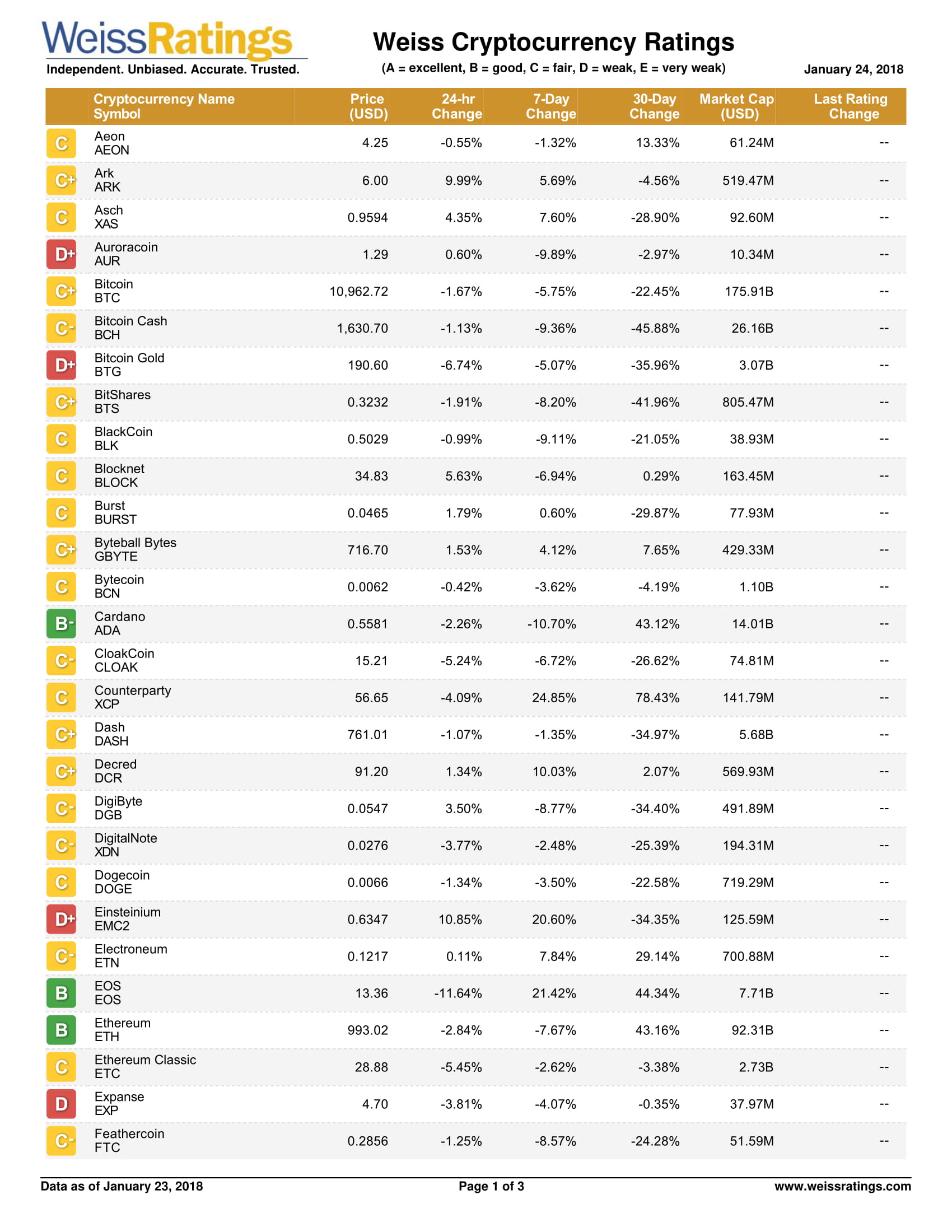 Weiss-Cryptocurrency-Ratings-1.jpg