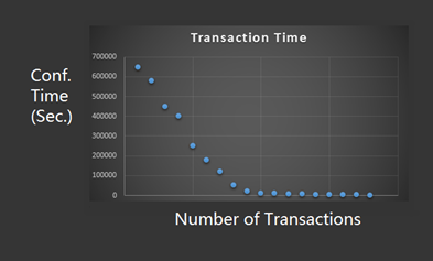 wii-fasttxs.png