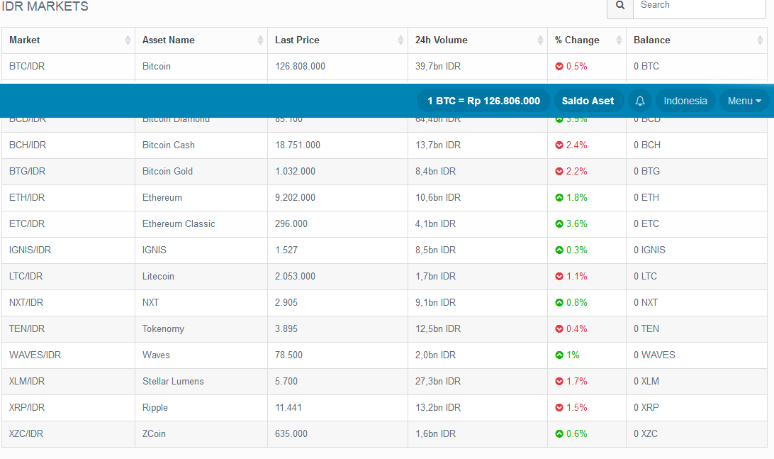 Price Idr At Indodax Marketplace Get Down Steemit
