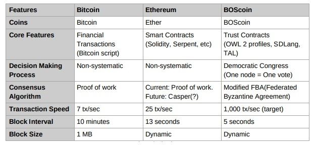 boscoin_tech.jpg