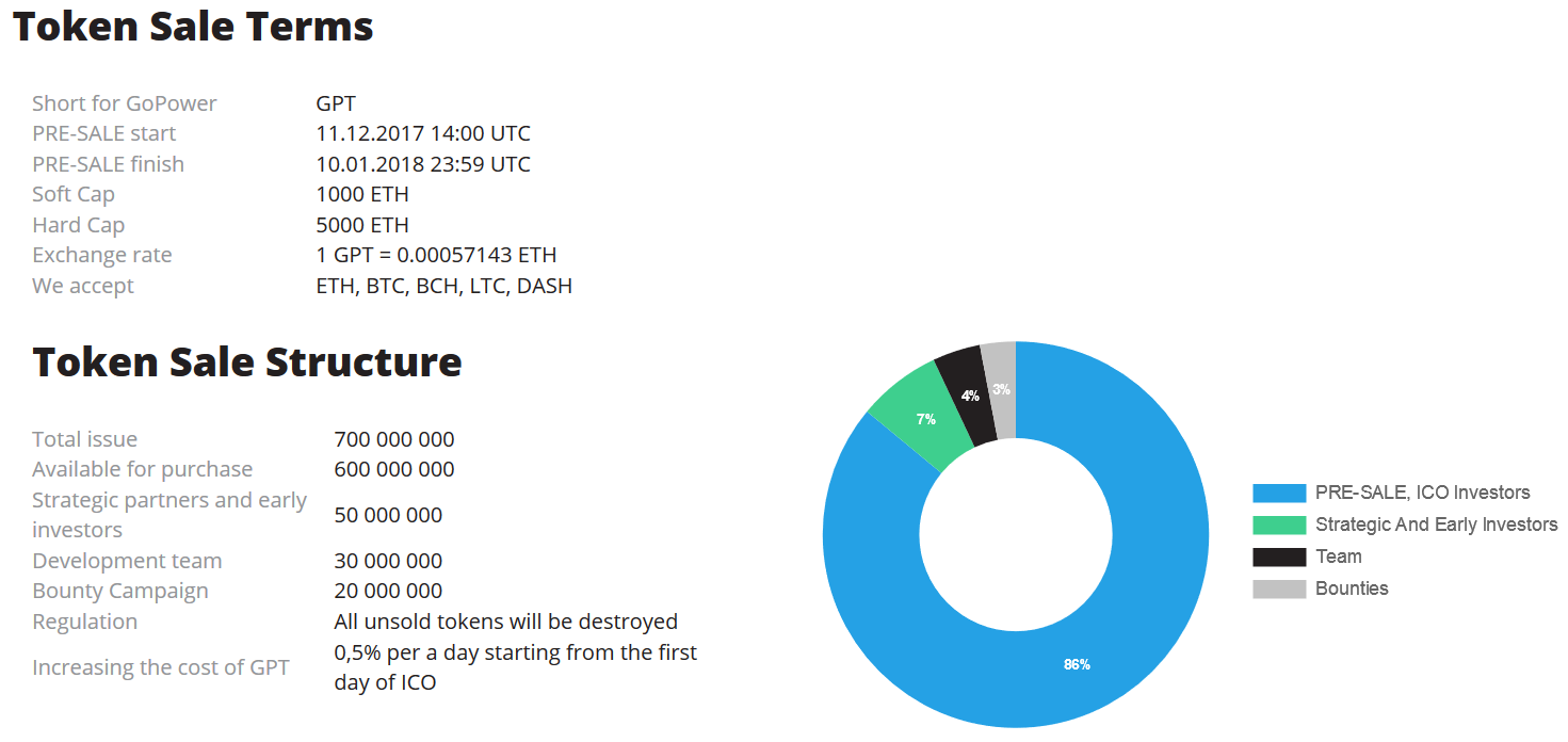 token sale term.png