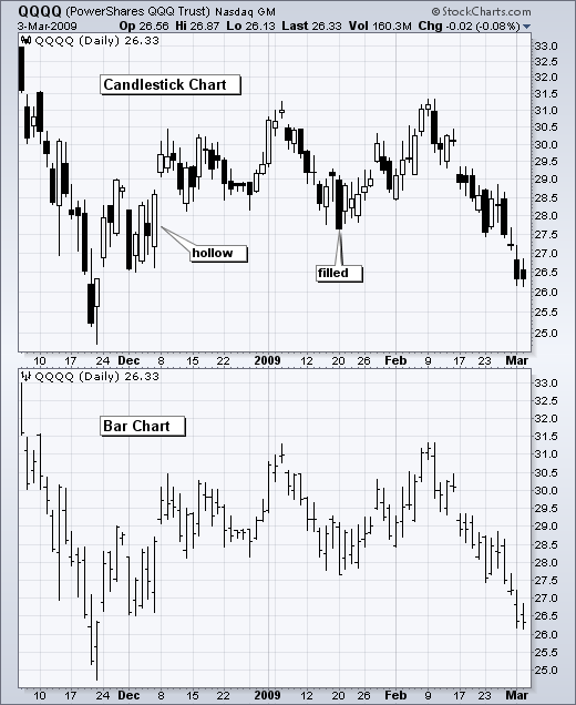 Forex compare charts