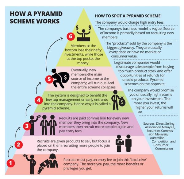 PyramidScheme.jpg