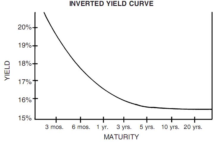 INVERTED-YIELD-CURVE.jpg