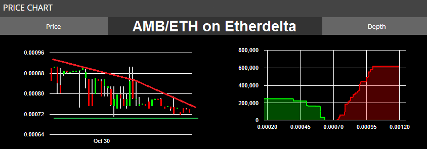 AMB chart.png