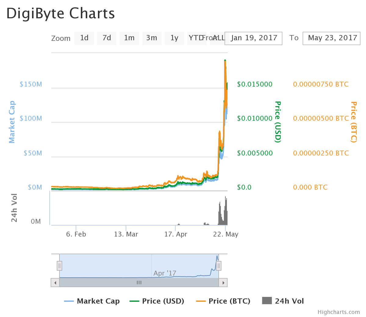 chart (2).png