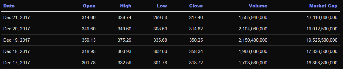 screenshot-coinmarketcap.com-2018.02.20-01-26-28.png
