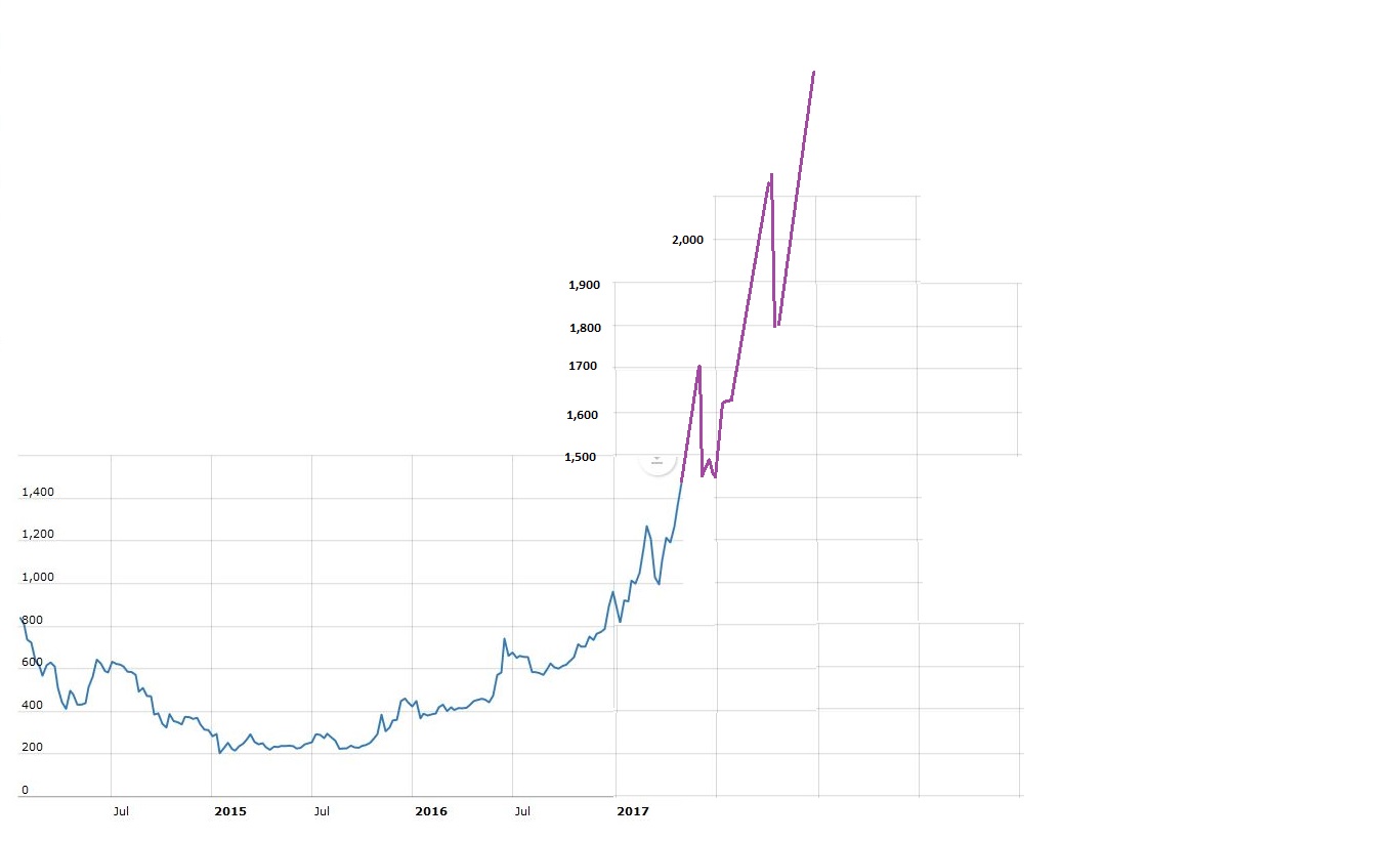 chart-btc.JPG