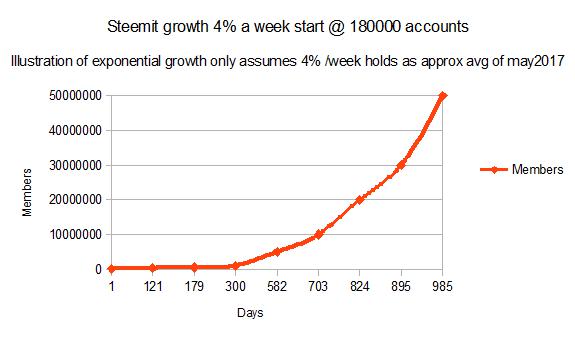 example steemit growth curve.jpg
