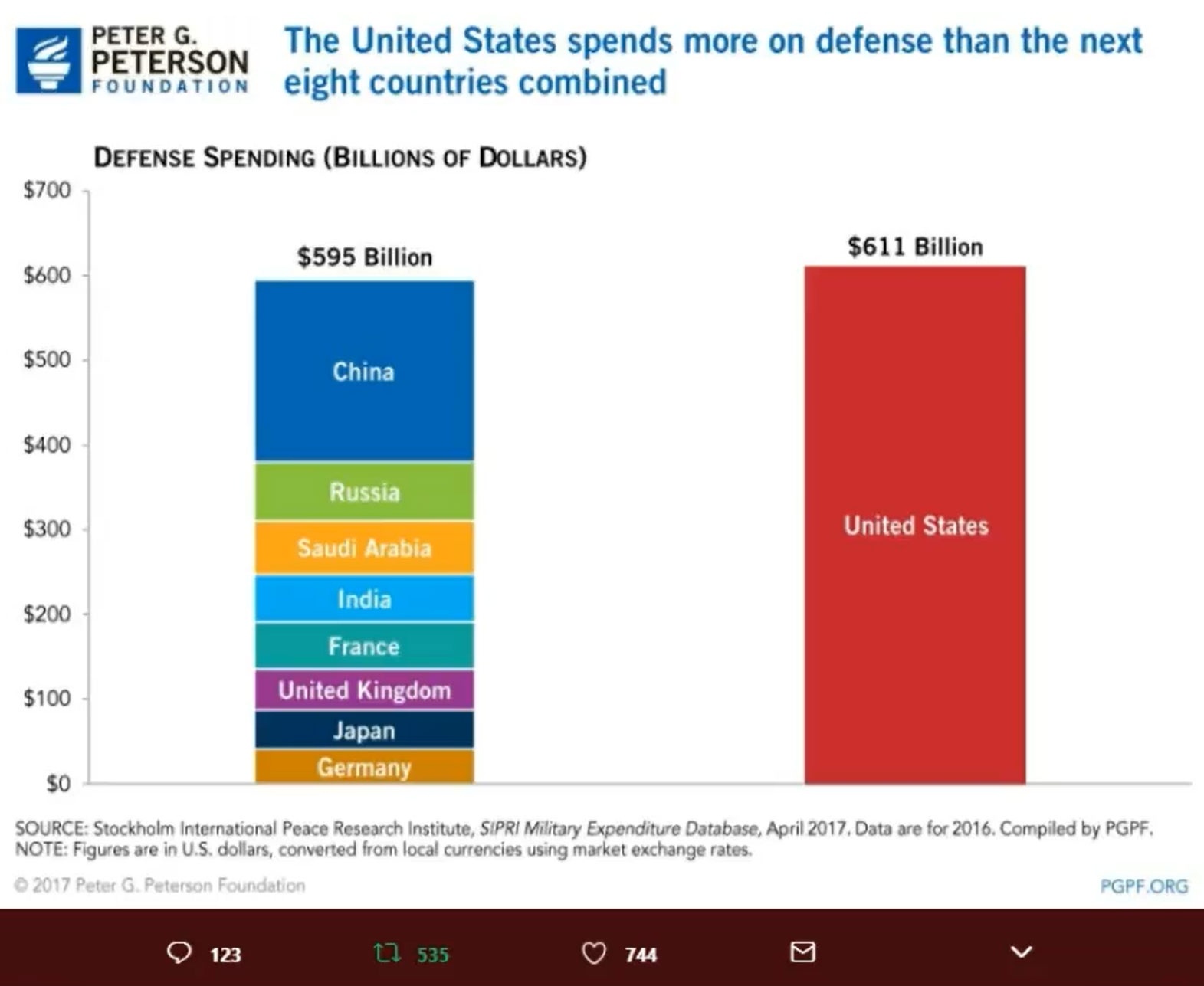 16-US-dwarfs-next-eight-nations-in-top-military-spending.jpg