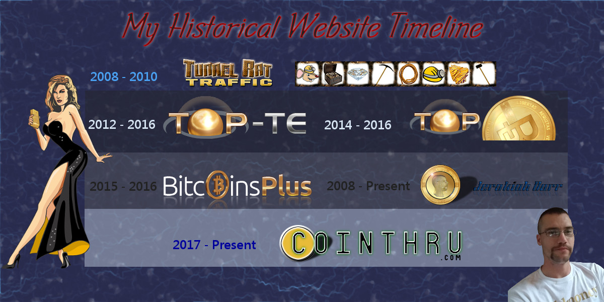 WebsiteHistory