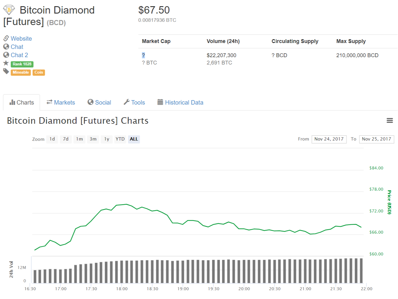 Le!   arn How To Find Bitcoin Diamond On Coinmarketcap Com Some Grea!   t - 