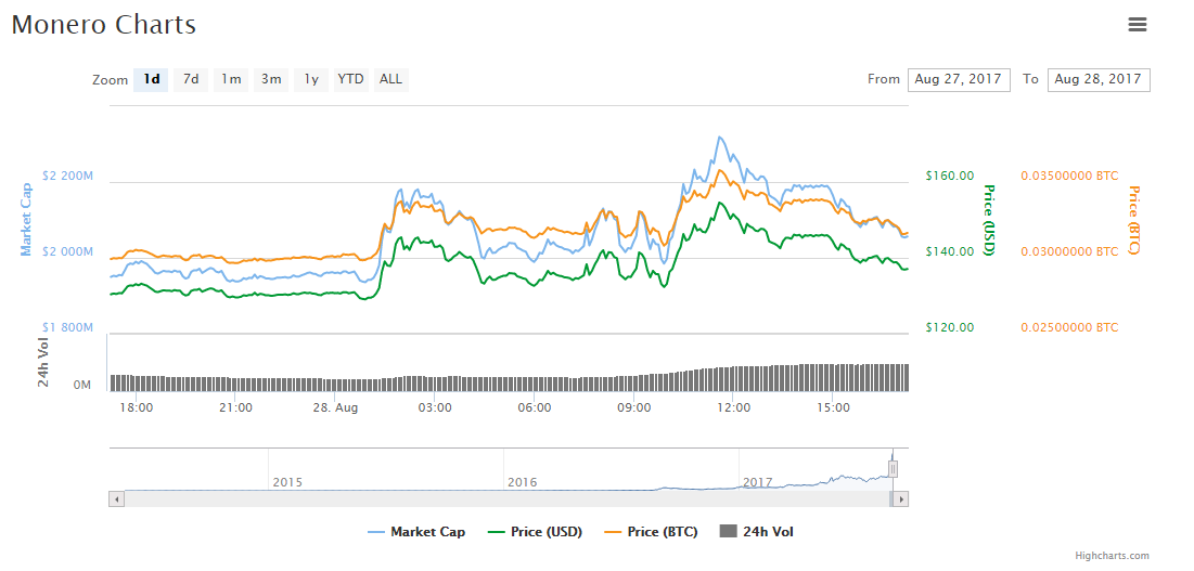 Monero_Volume_28-08-2017.png