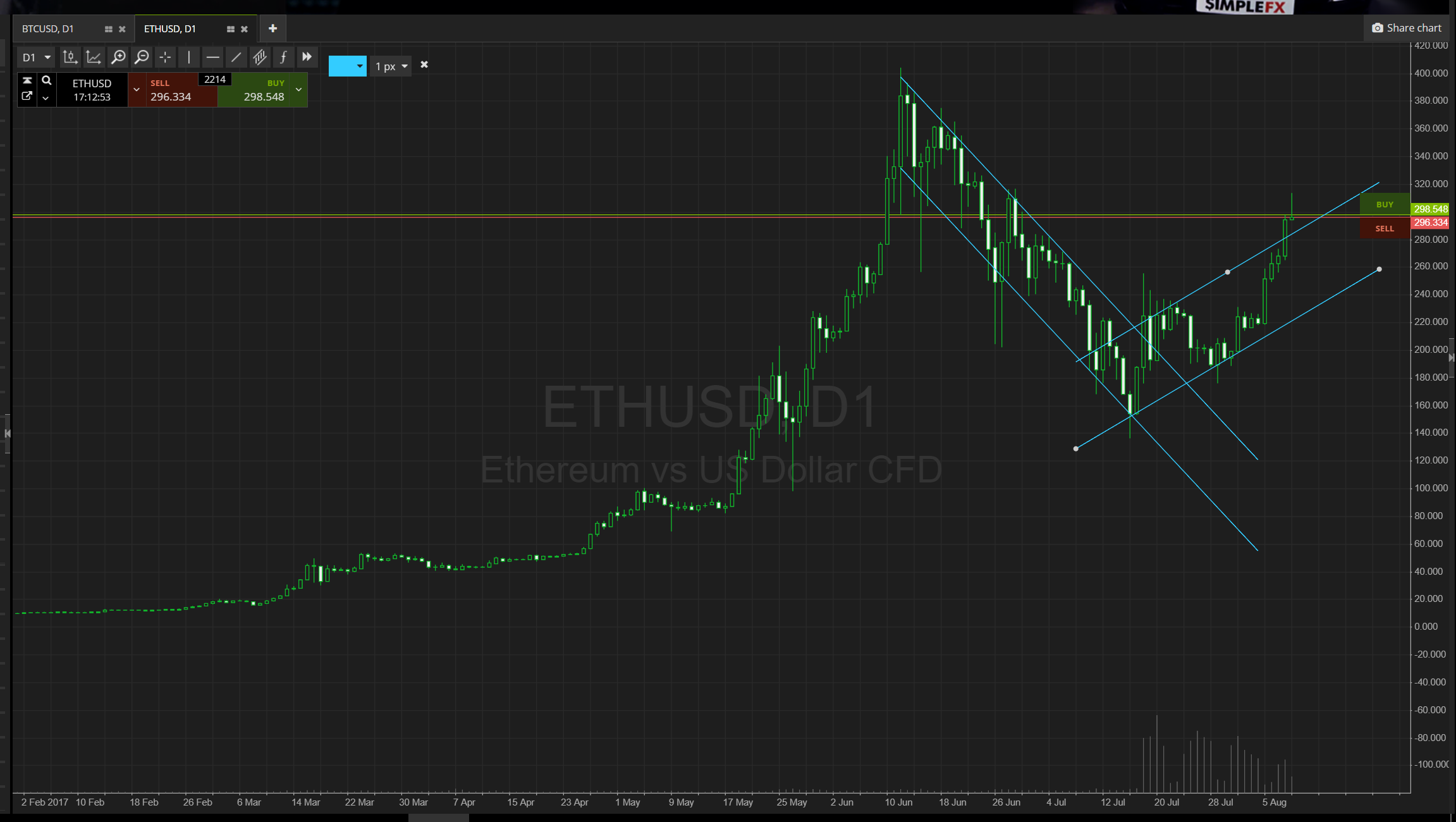 ETH080917.PNG