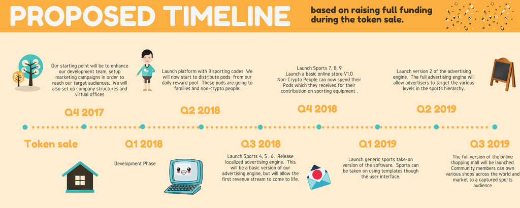 Dev-Milestones-In-Width.png