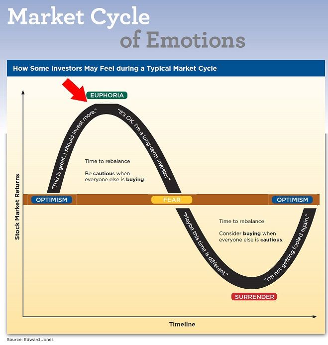 cycle-of-emotions.jpg