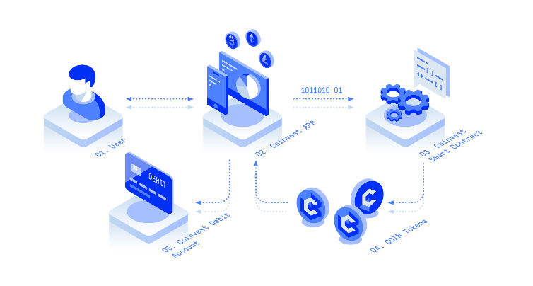 coinvest.blog1.png