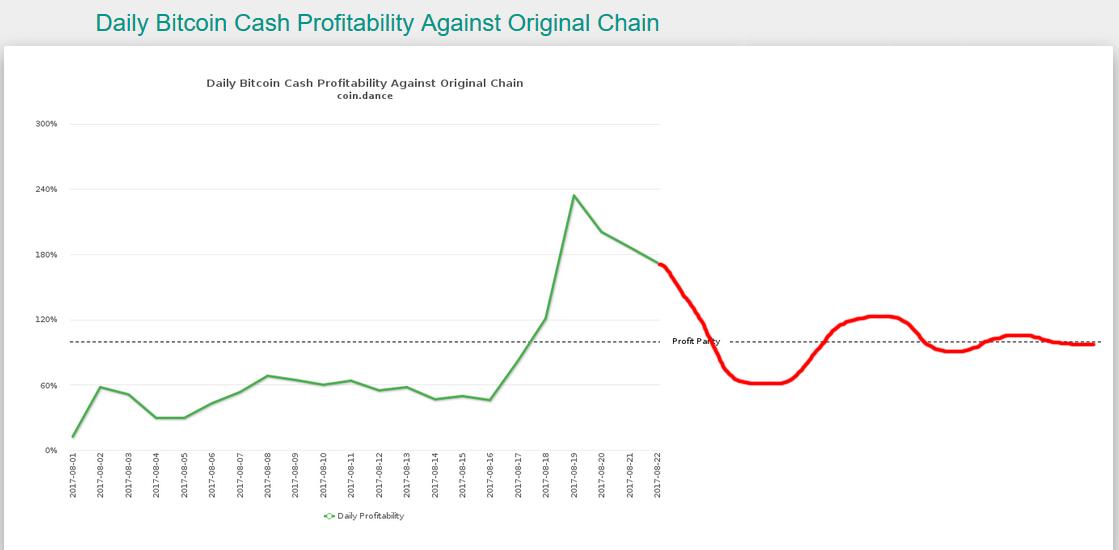 BCH mining profitability.png
