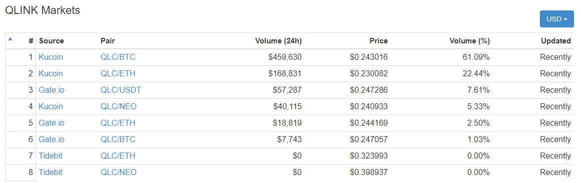 qlink coinmarket.PNG