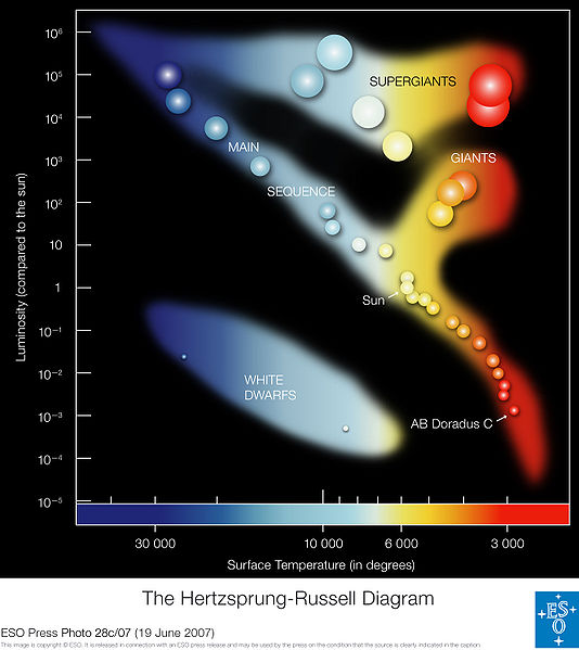 The Cosmic Distance Ladder - A Quiet Gem Of Science — Steemit