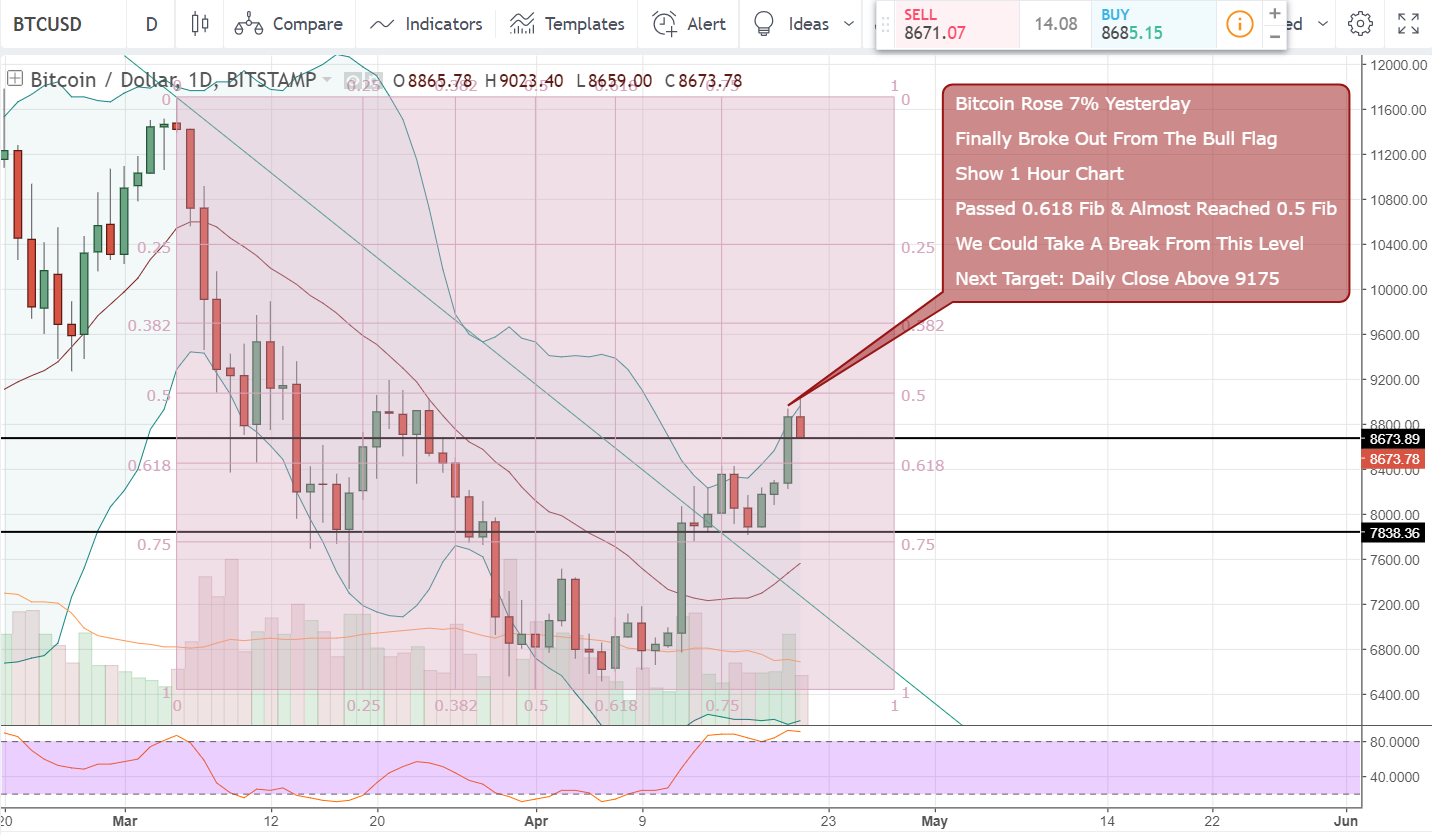 FireShot Capture 1288 - BTCUSD_ 8672.00 ▼−2.13% — Unn_ - https___www.tradingview.com_chart_AxIWekrr_.png