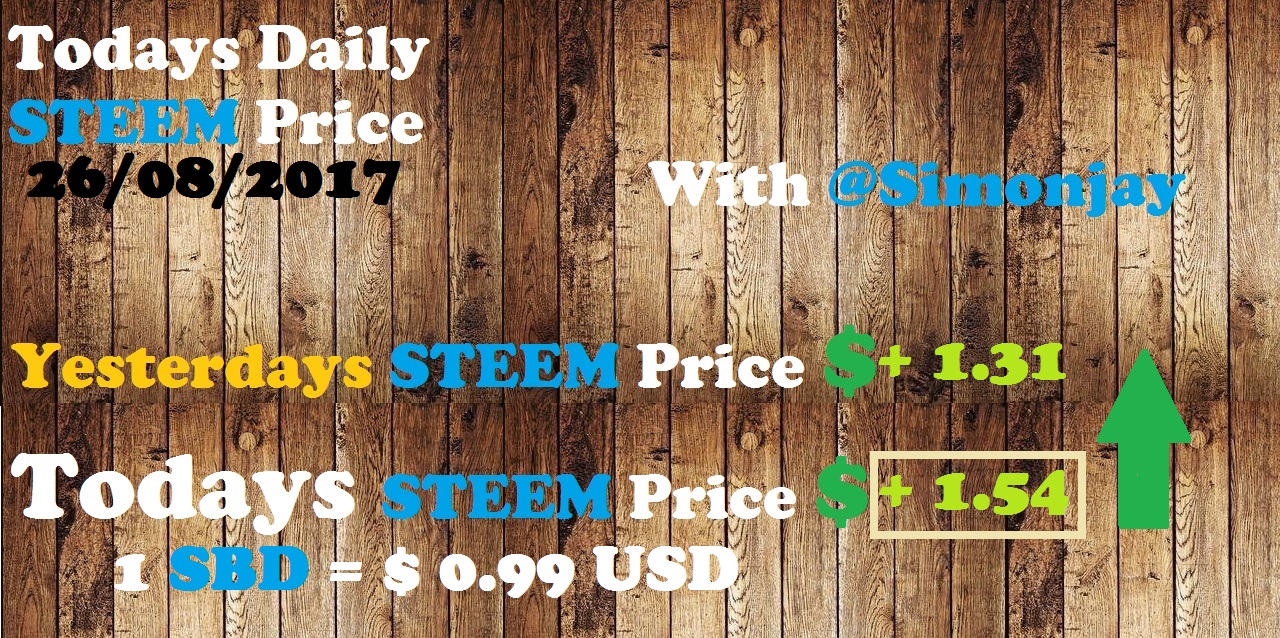 Steem Daily Price Template26082017.jpg