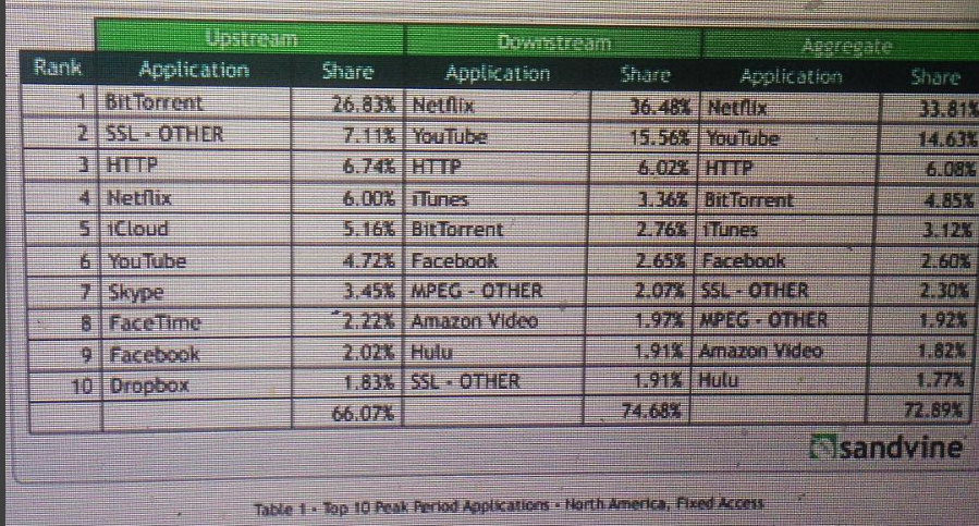 InternetStats.png