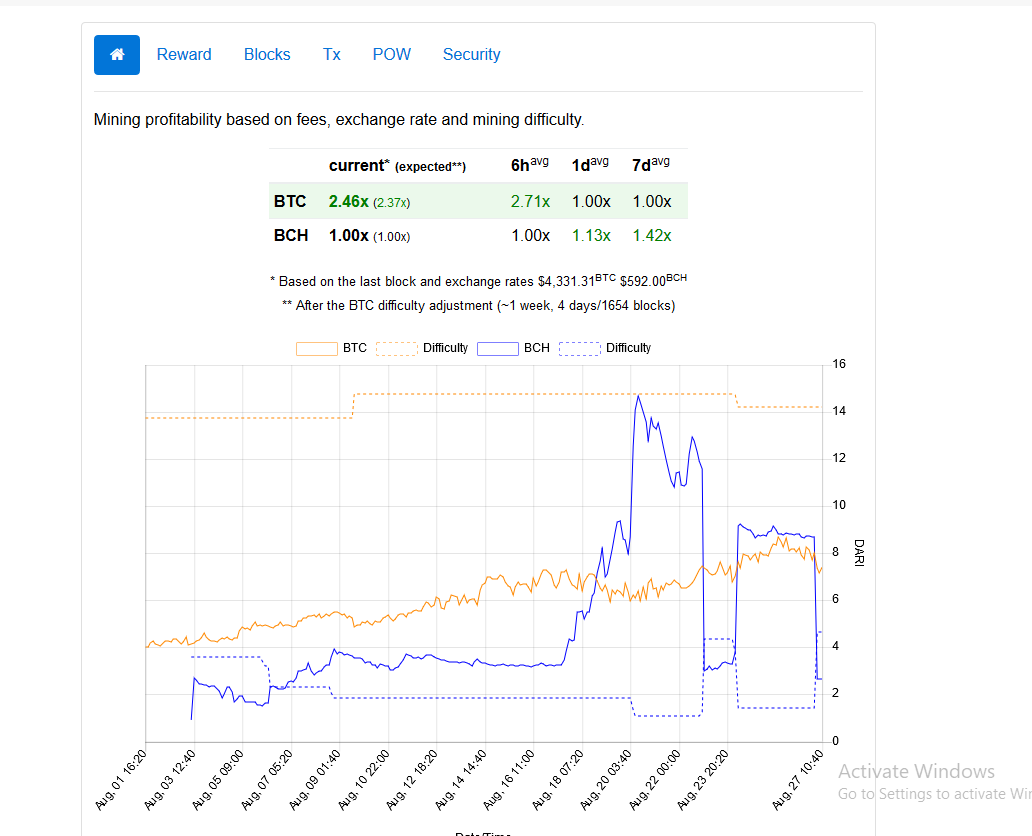 Psa Bitcoin Cash Difficulty Change Transactions Will Be Delayed - 