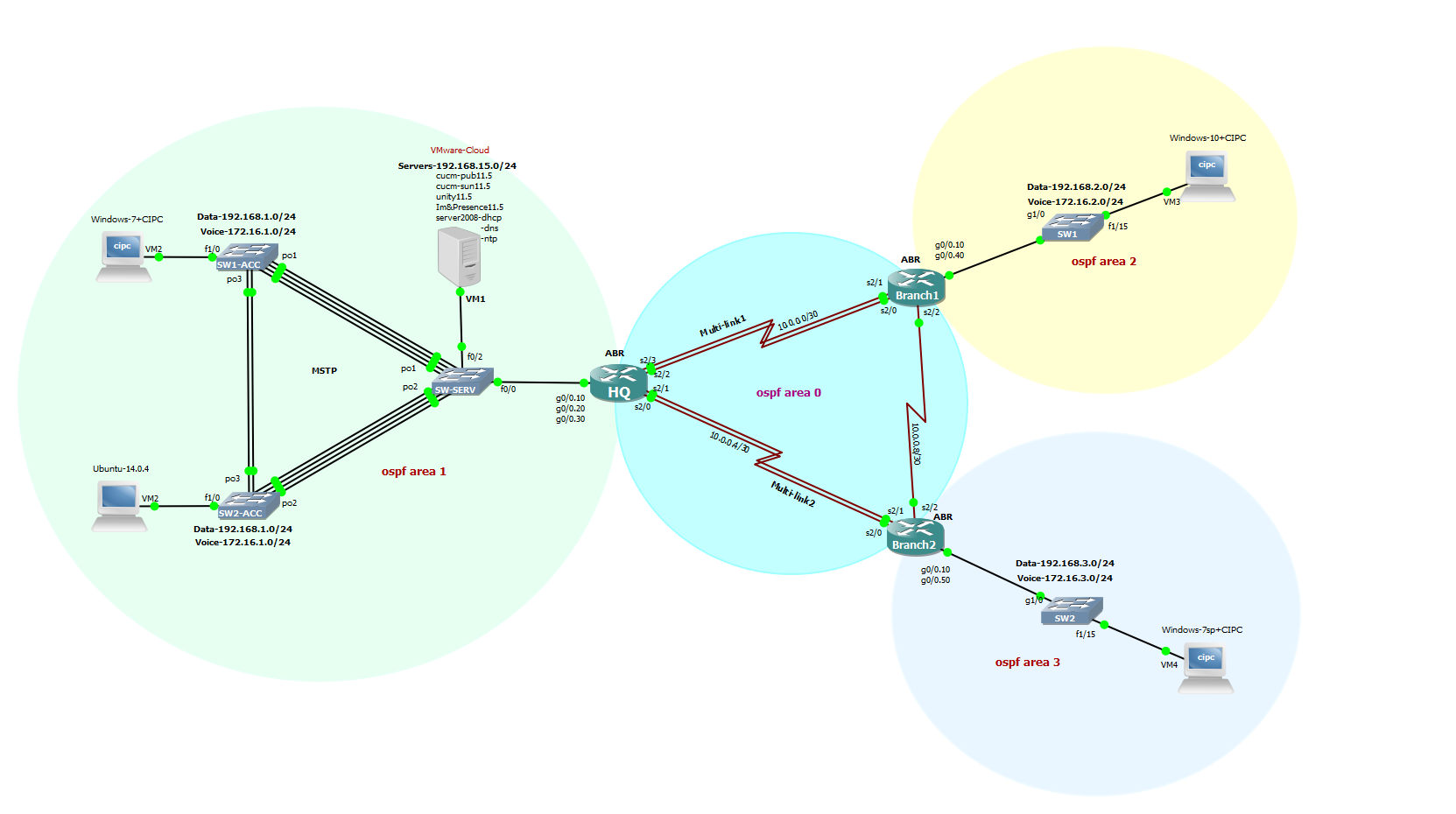 VMware+GNS3 full CCNA training.png