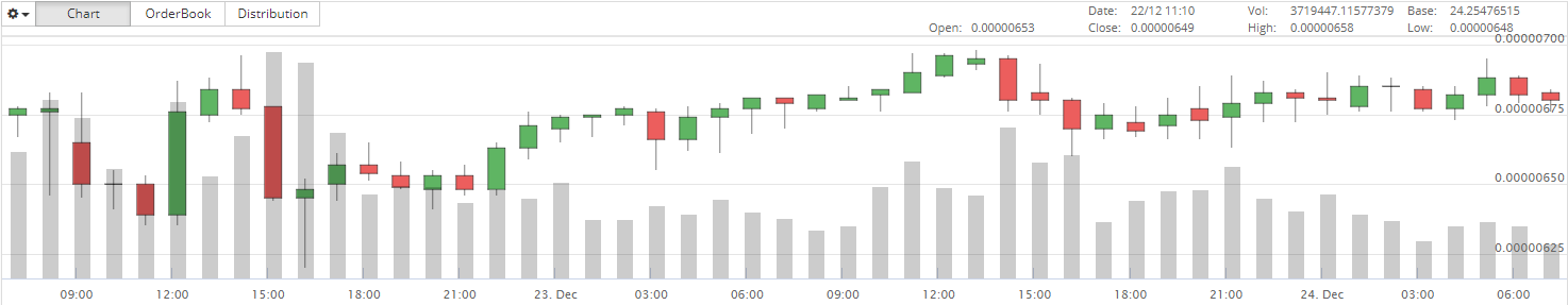 charts122317.png