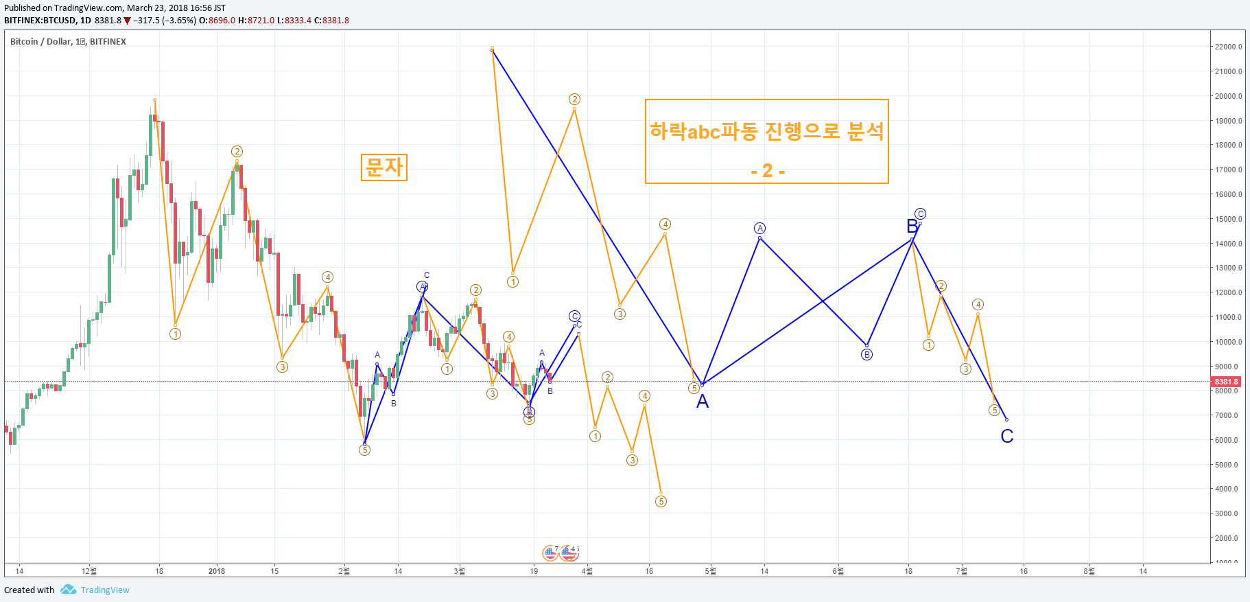 11 하락abc파동분석 -2.png