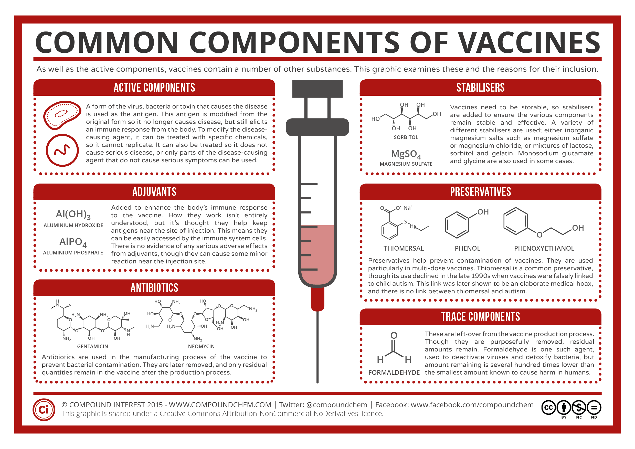 Medicinal-Chemistry-Common-Components-of-Vaccines-Summary.png