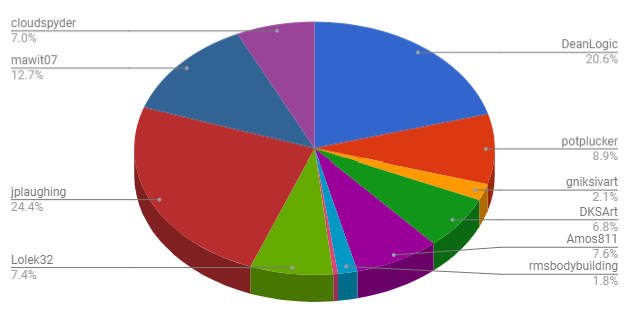 steemnova-logicforce-graph.png