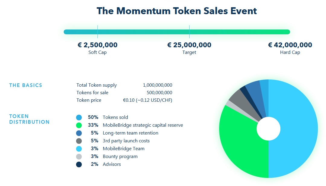 moment-tokensale.png