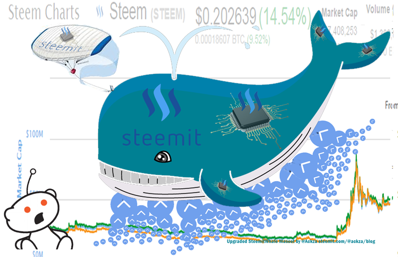 UpgradedSteemitWhale.png