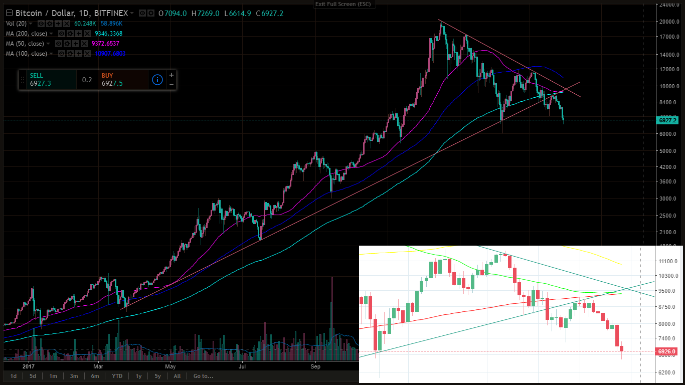 BTC 3-30-2018.png