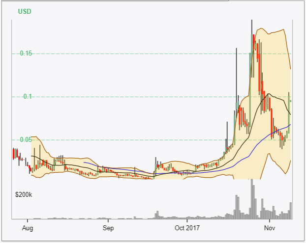 smartcash-price.png