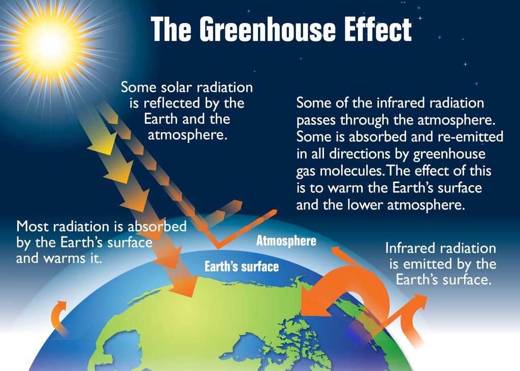 greenhouse-effect-3.png