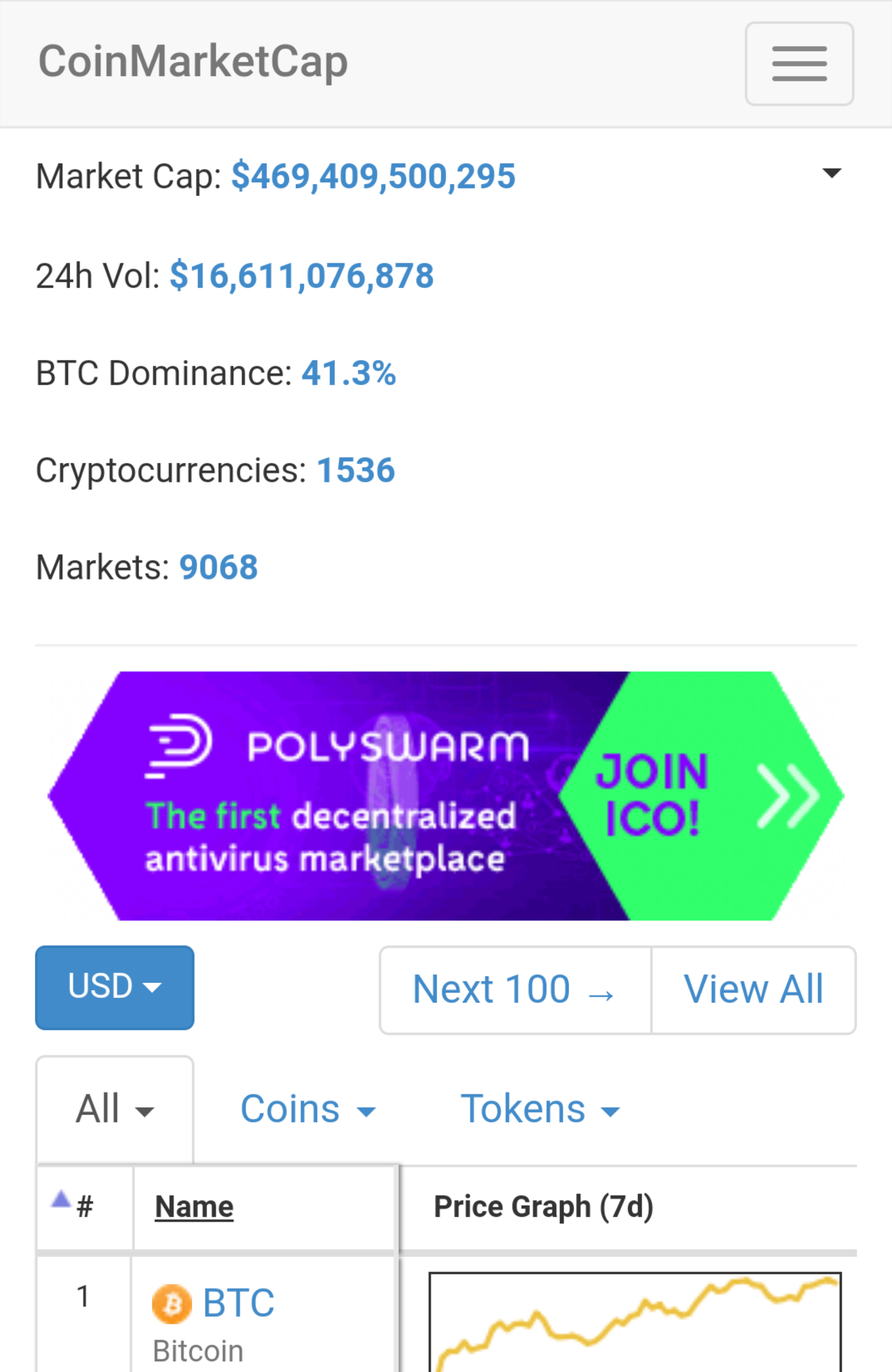 coin exchange market cap