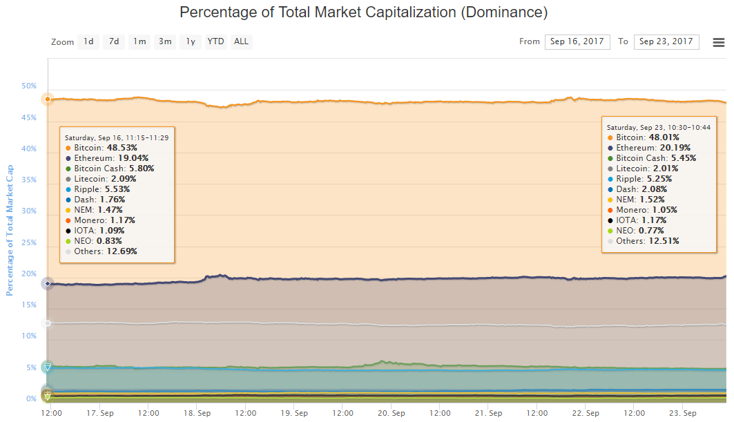 bitcoin-price-dominance-sept23.png