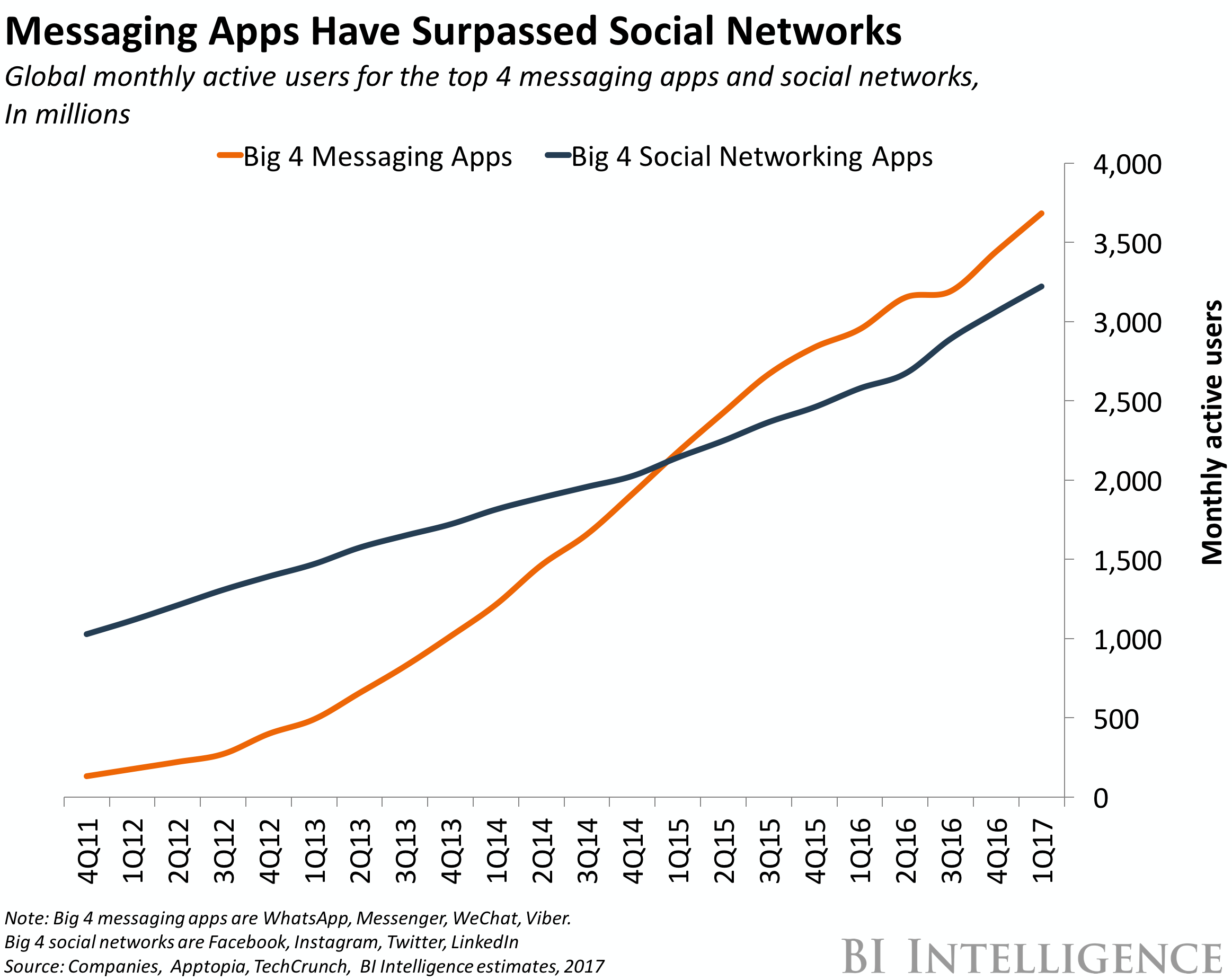 messaging-apps-vs-social-networks.png