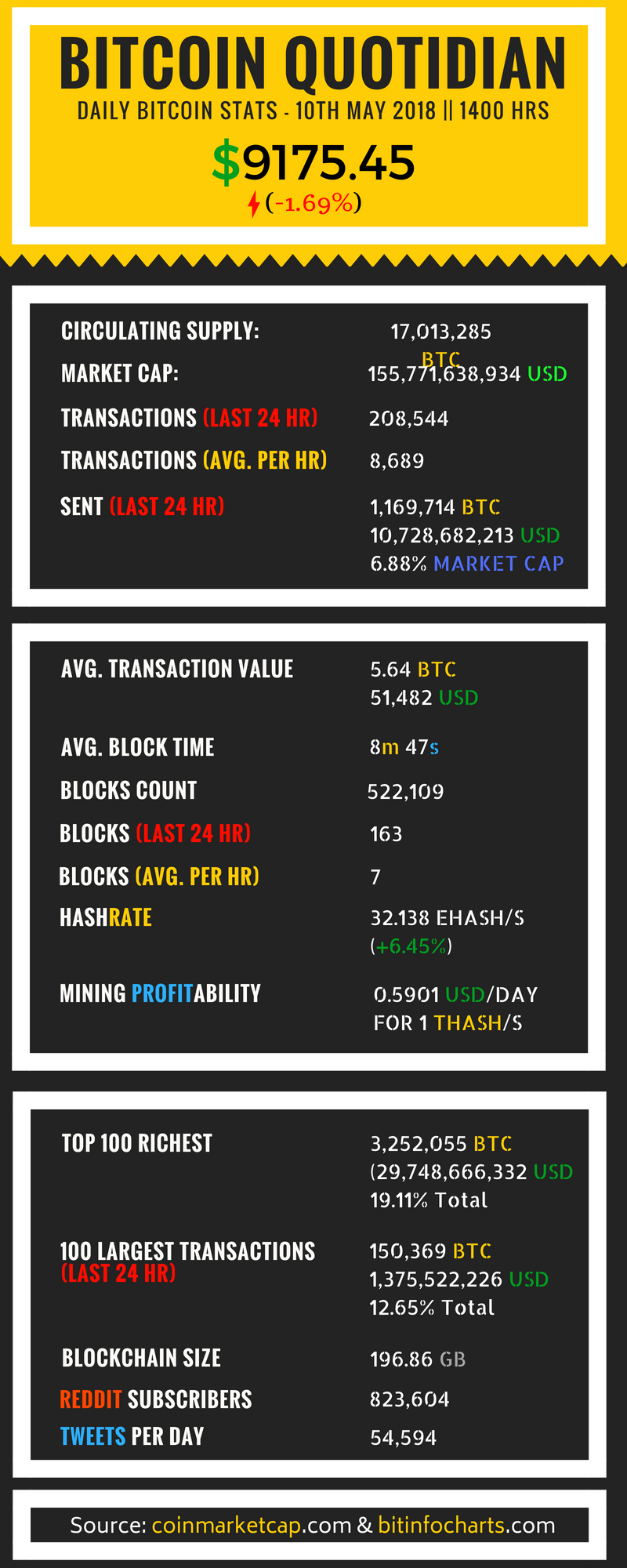 BTC 11th MAY.png