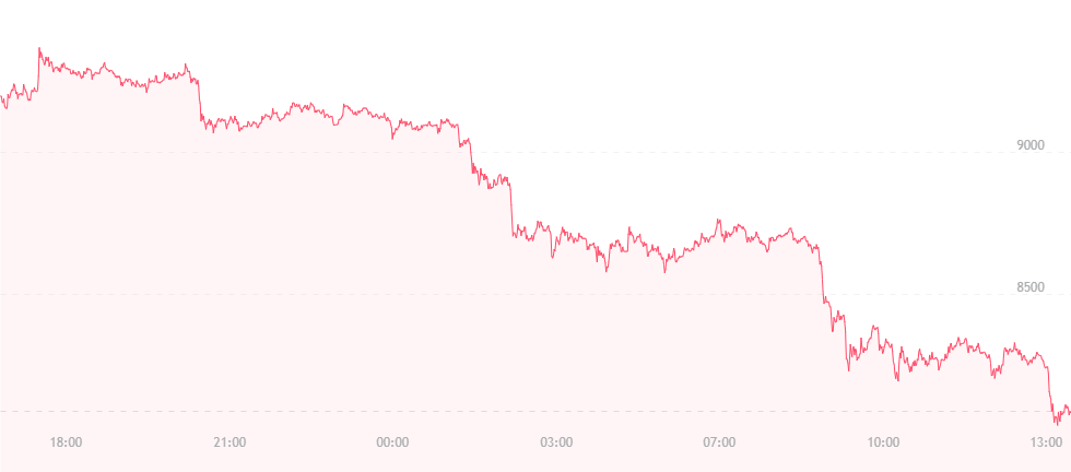 bitcoin-tumble.png